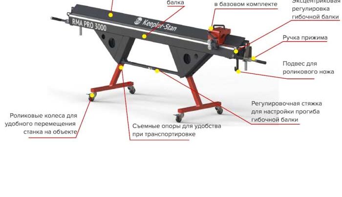 Станок Листогиб RMA PRO 2500