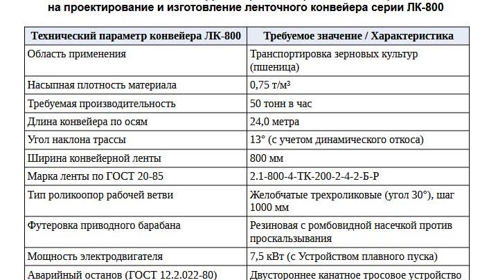 Как составить ТЗ на закупку конвейера: расчет нагрузок, углов наклона и мощности привода
