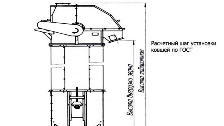 Шевронные и норийные ленты: расчет угла наклона конвейера и элеватора