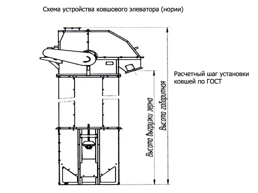 Чертеж ковшового элеватора нории Схема устройства вертикальной нории и расчет шага установки ковшей элеватора по ГОСТ