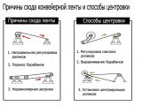Почему уводит конвейерную ленту и как это исправить: пошаговая инструкция механика