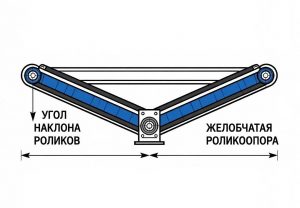 Схема расчета нагрузок и параметров для ТЗ на закупку конвейера