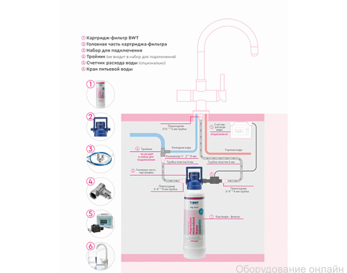 Фото объявления Система фильтрации BWT Zn+MP300 со счетчиком расхода воды