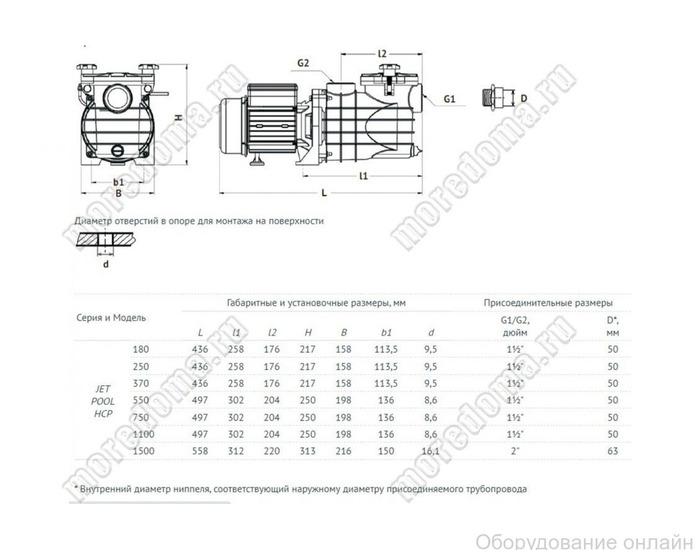 Фото объявления Насос для бассейна JET POOL HCP550 артикул 66305