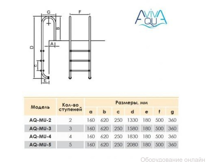 Фото объявления Лестница Aquaviva Muro MU-515 5 ступеней