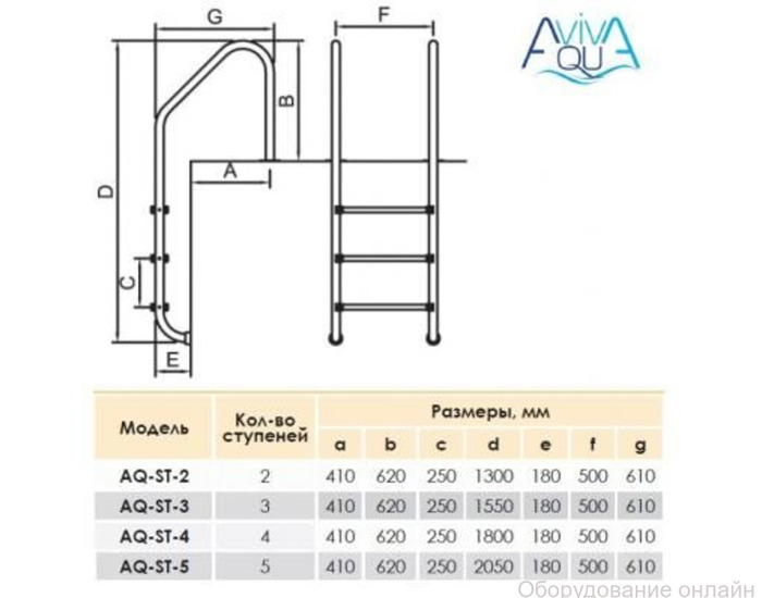 Фото объявления Лестница Aquaviva Standard ST-315 3 ступени