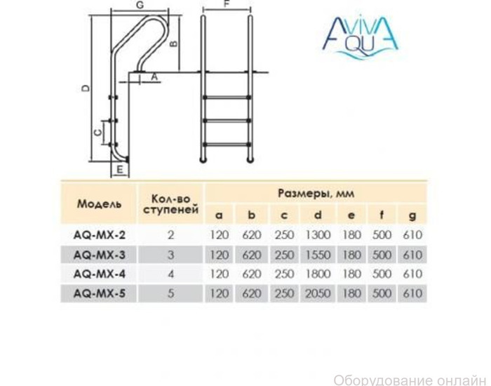 Фото объявления Лестница Aquaviva Mixta MX-515 5 ступеней